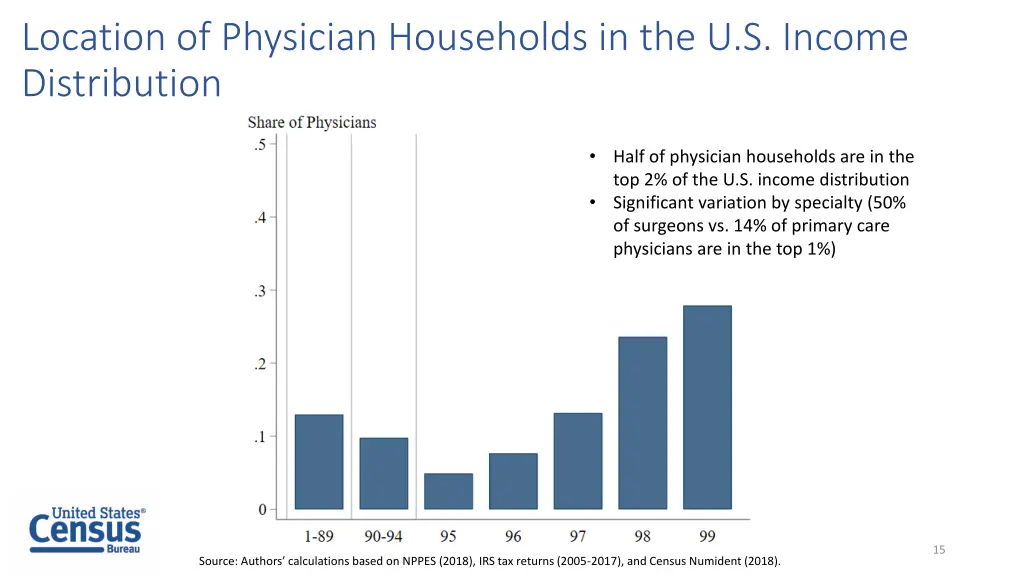 location of physician households