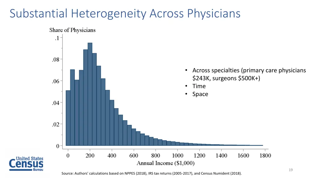 substantial heterogeneity across physicians 1