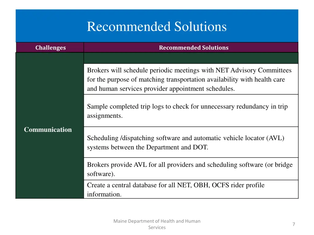 recommended solutions 2