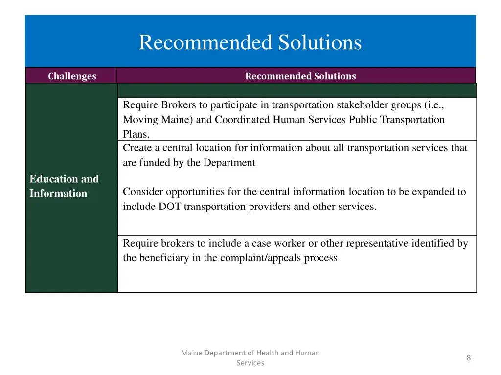 recommended solutions 3