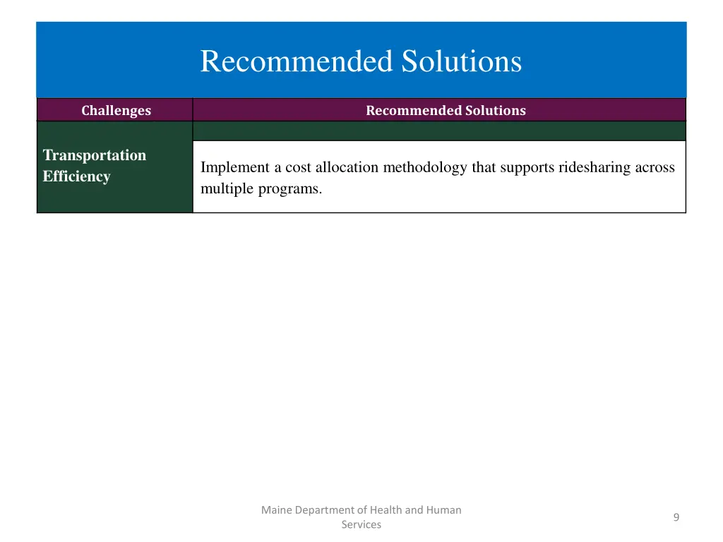 recommended solutions 4