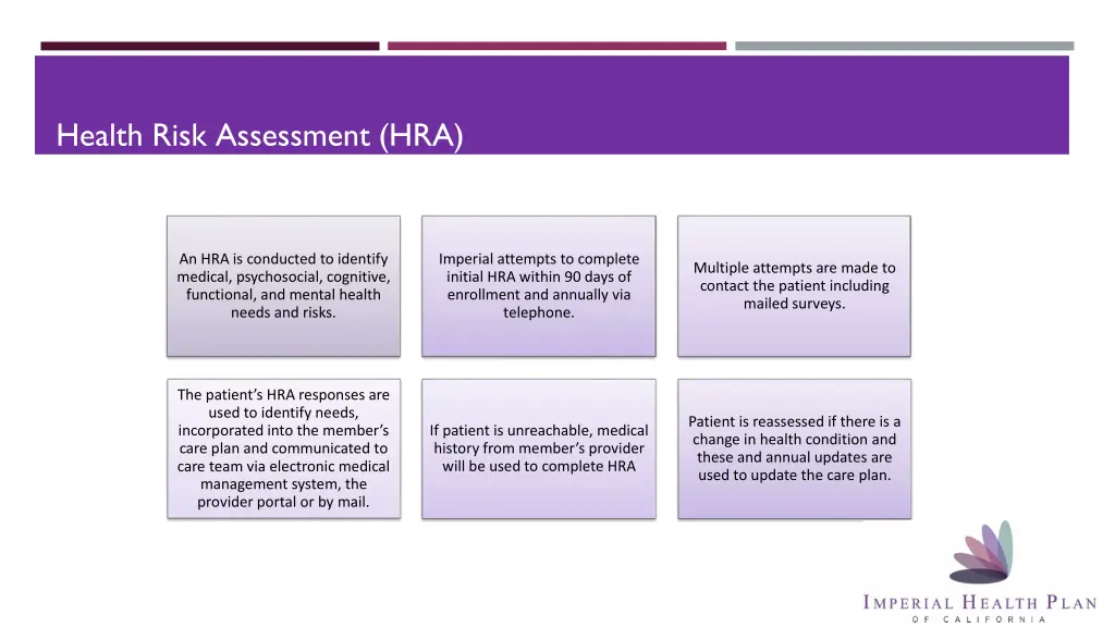 health risk assessment hra