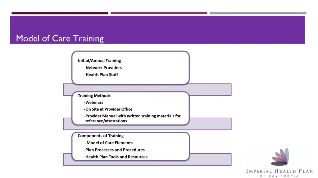 model of care training