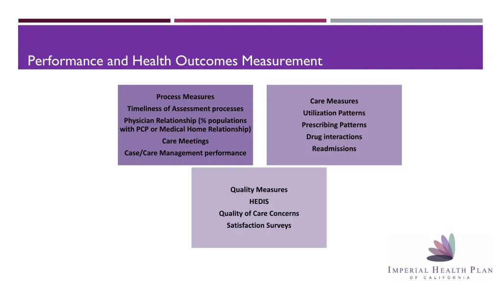 performance and health outcomes measurement
