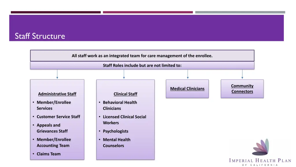 staff structure