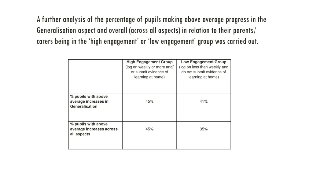 a further analysis of the percentage of pupils