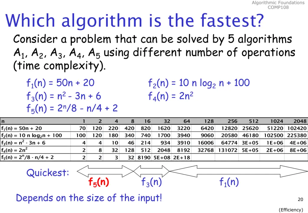 algorithmic foundations comp108 19