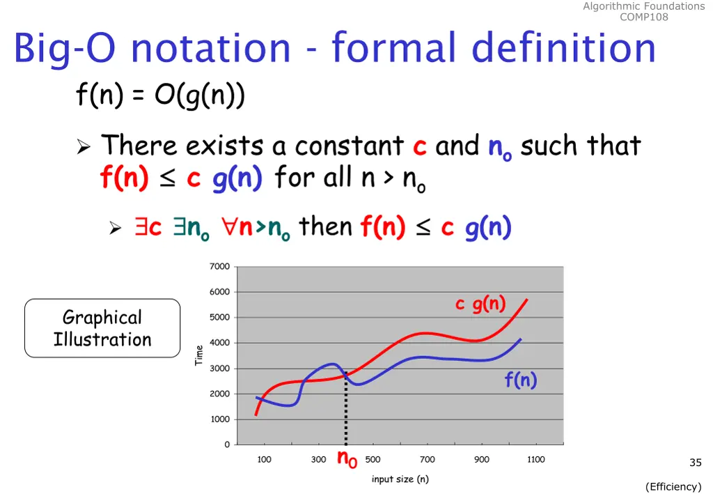 algorithmic foundations comp108 33