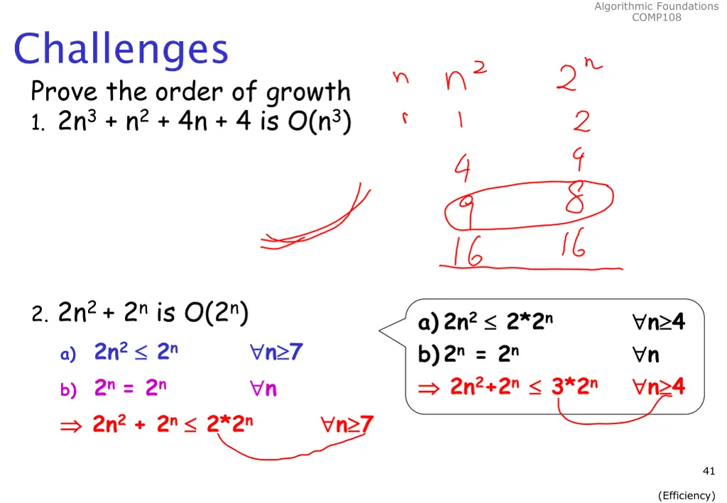 algorithmic foundations comp108 39