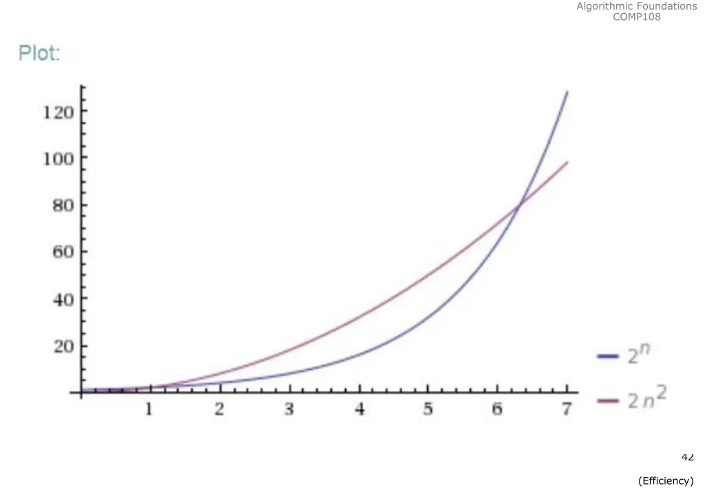 algorithmic foundations comp108 40