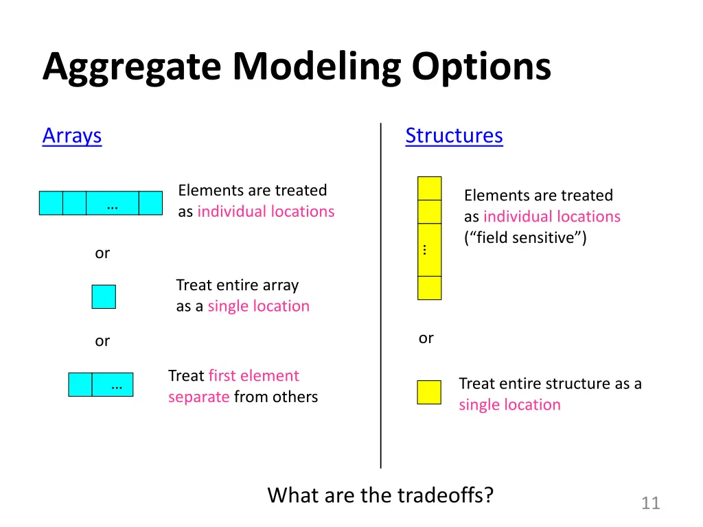 aggregate modeling options