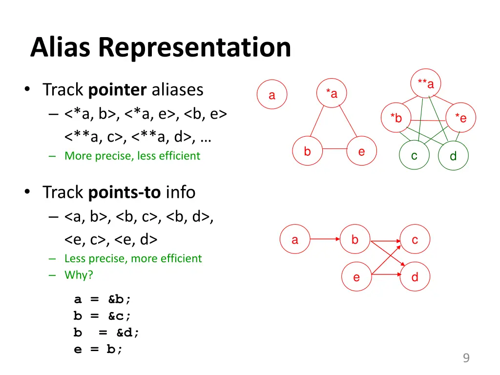 alias representation