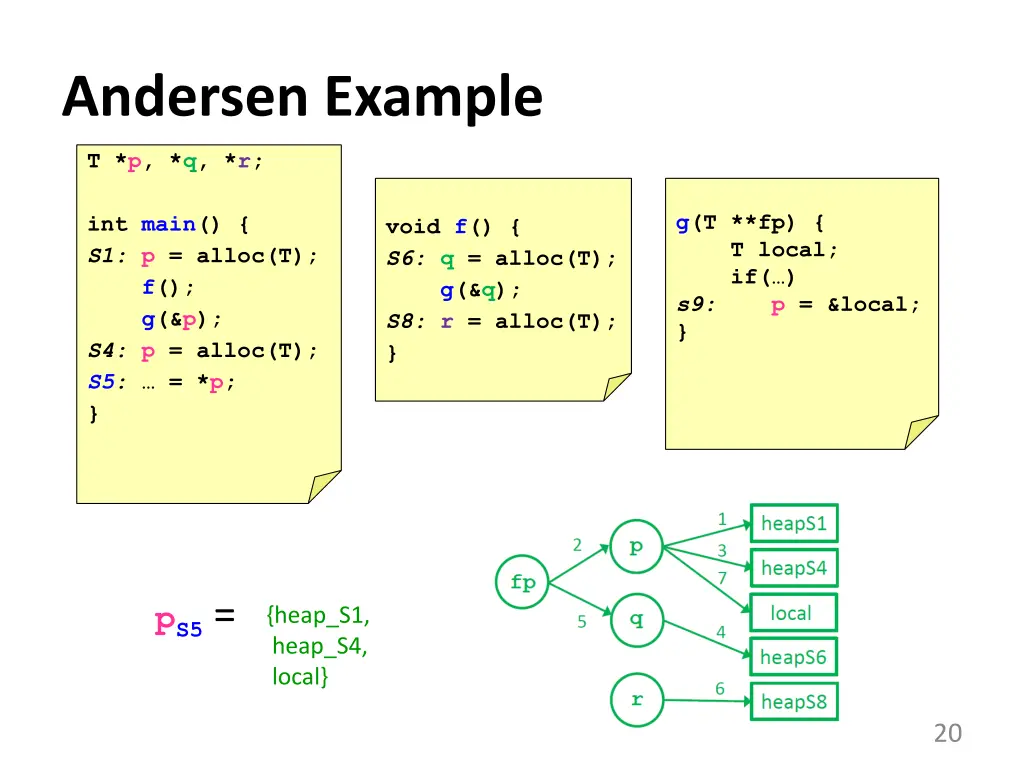 andersen example 1