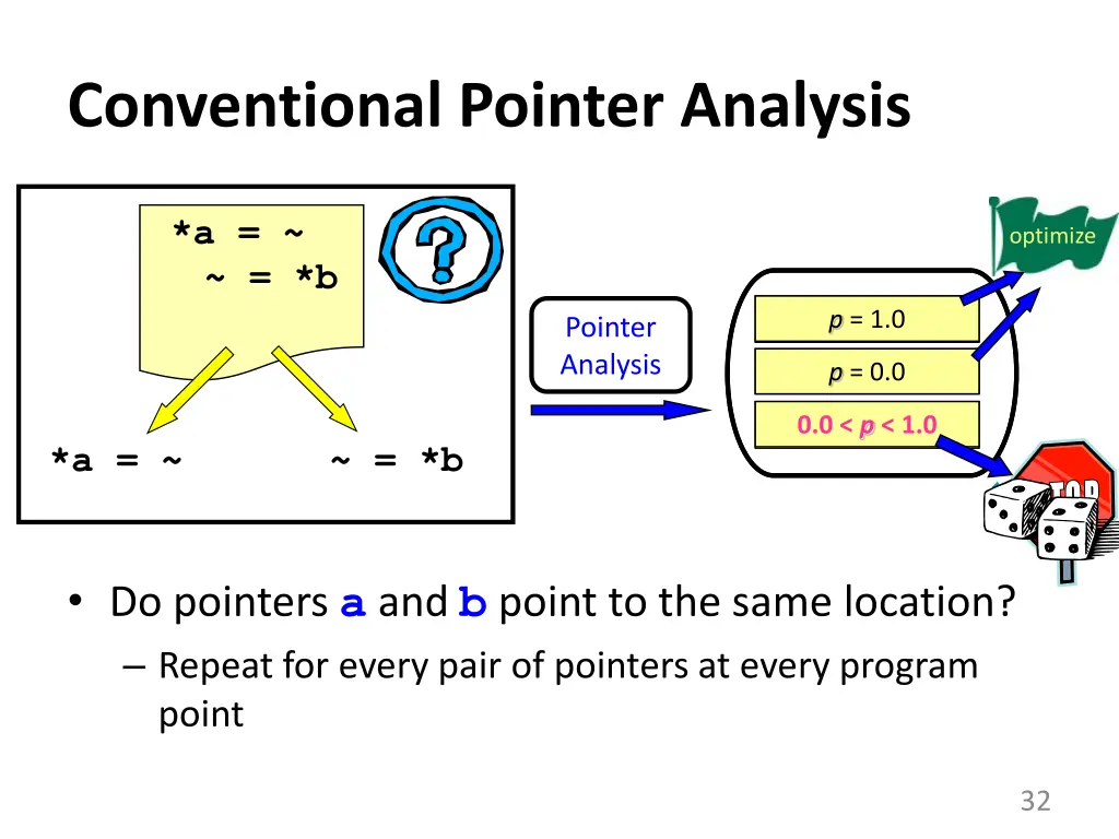 conventional pointer analysis