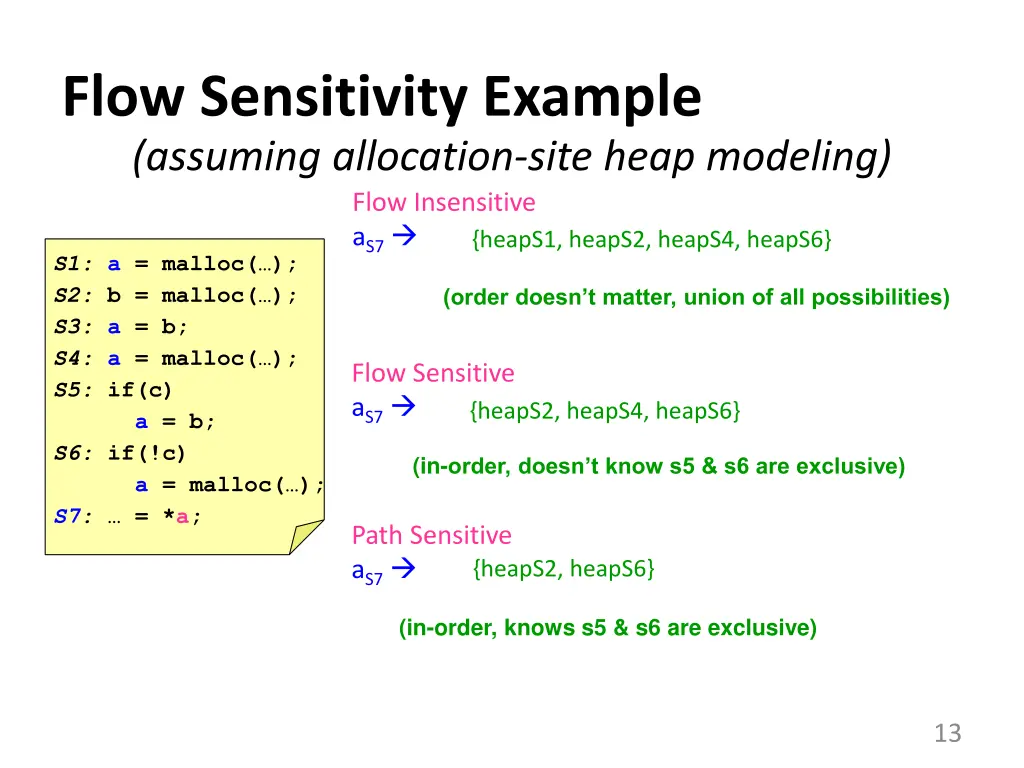 flow sensitivity example assuming allocation site