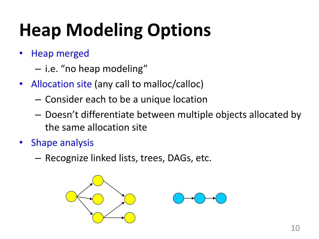 heap modeling options