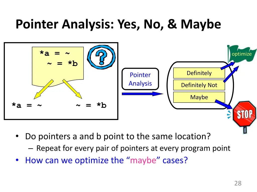 pointer analysis yes no maybe