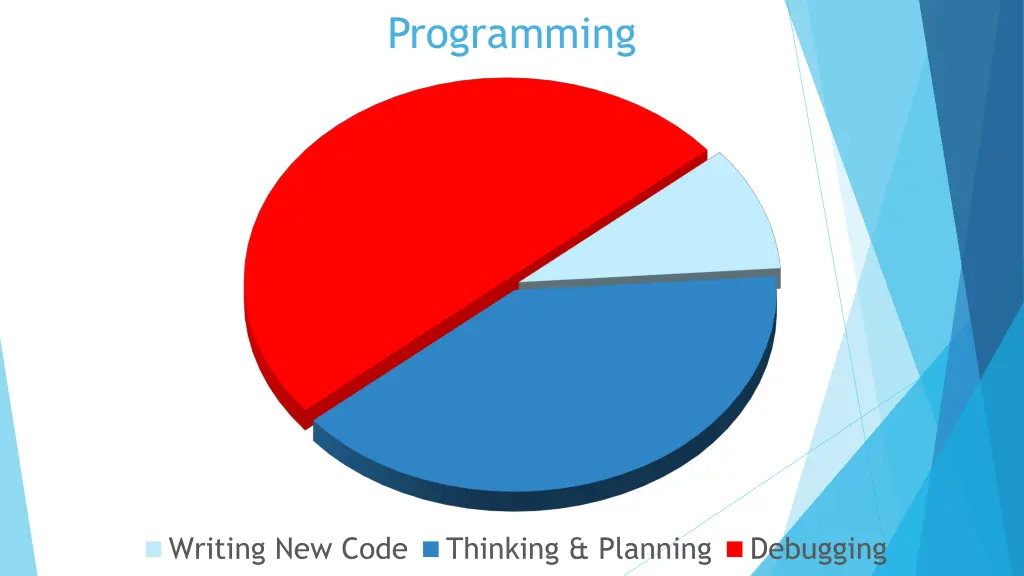programming 1