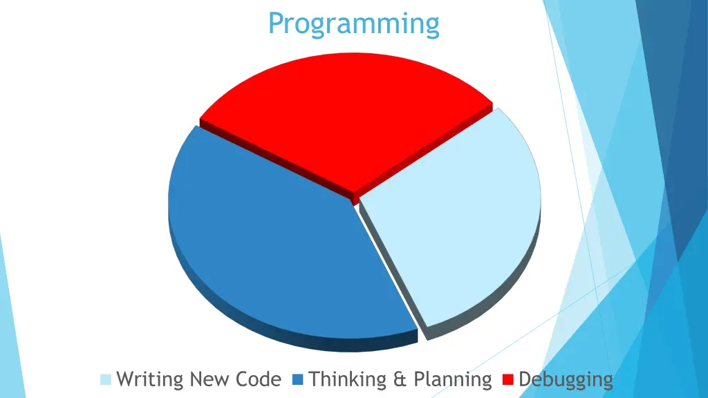 programming 2