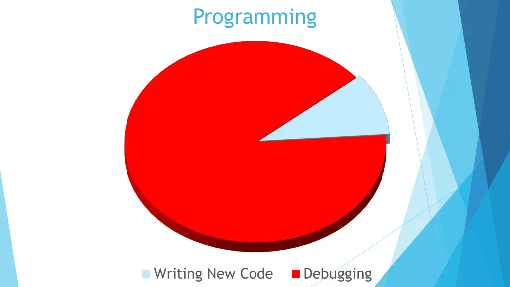 programming