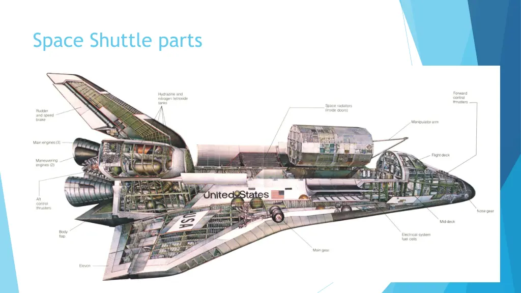 space shuttle parts