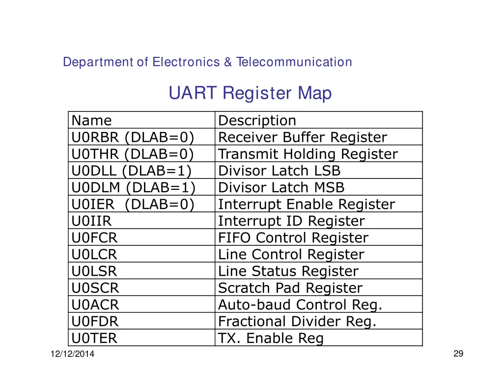 department of electronics telecommunication 21