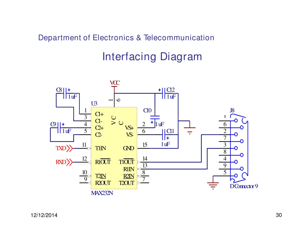 department of electronics telecommunication 22
