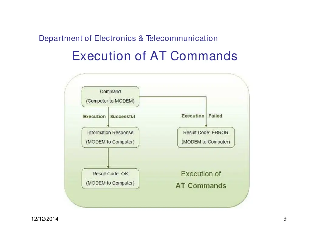 department of electronics telecommunication 5