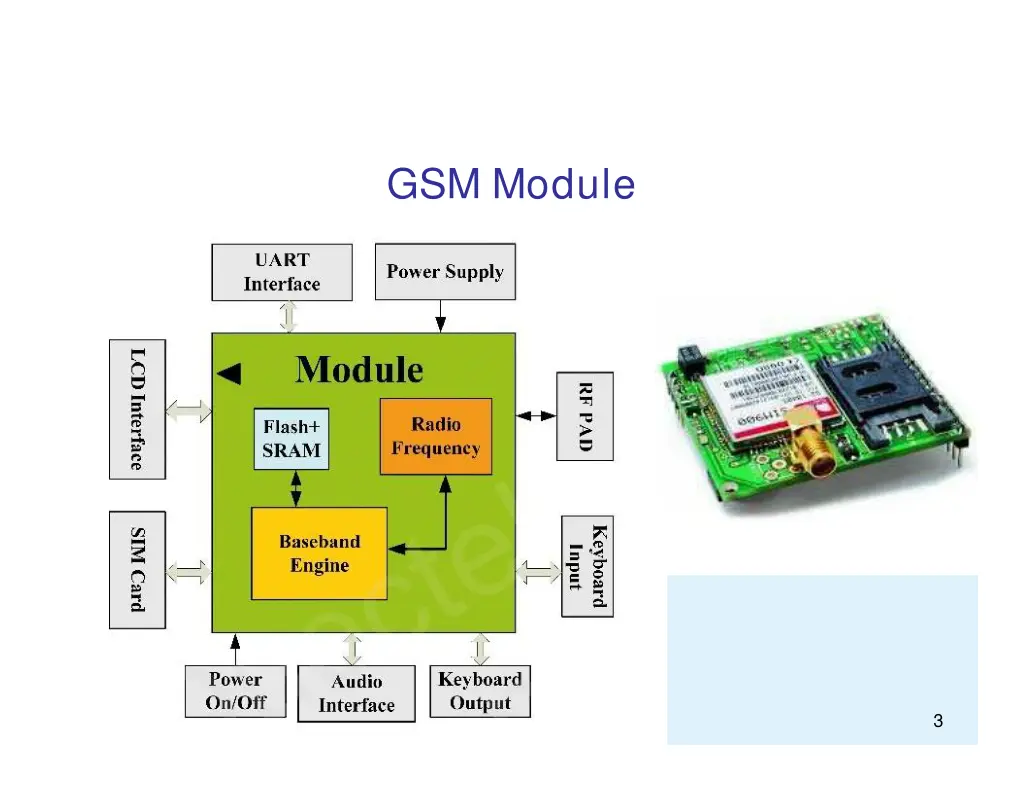 gsm module