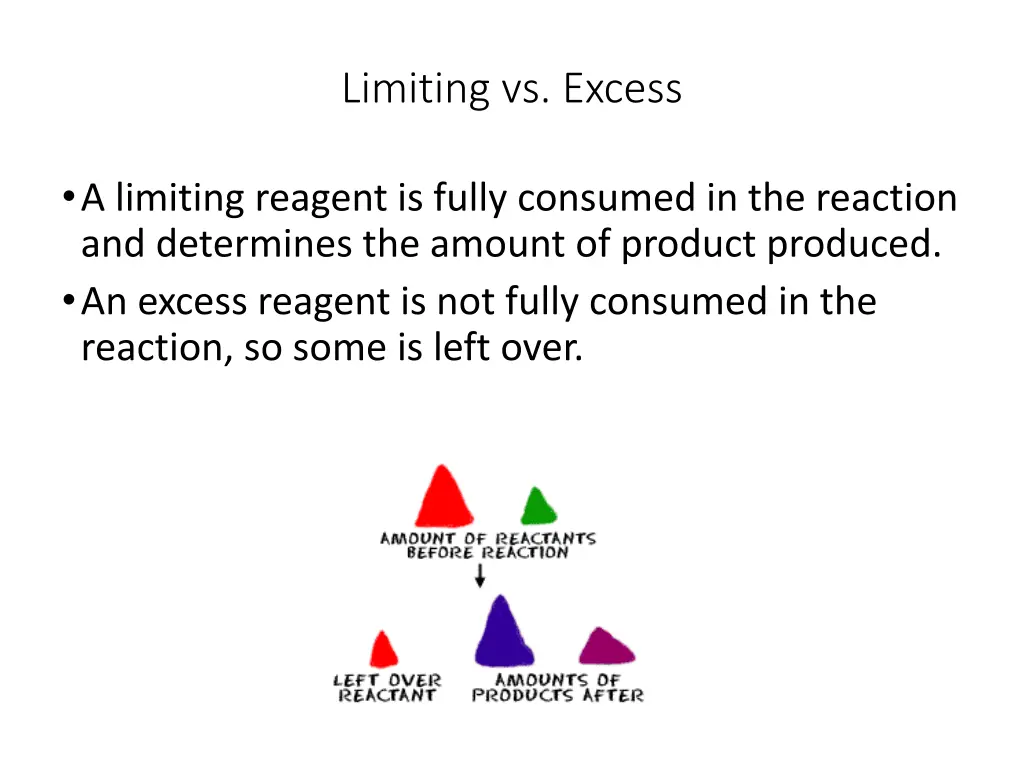 limiting vs excess