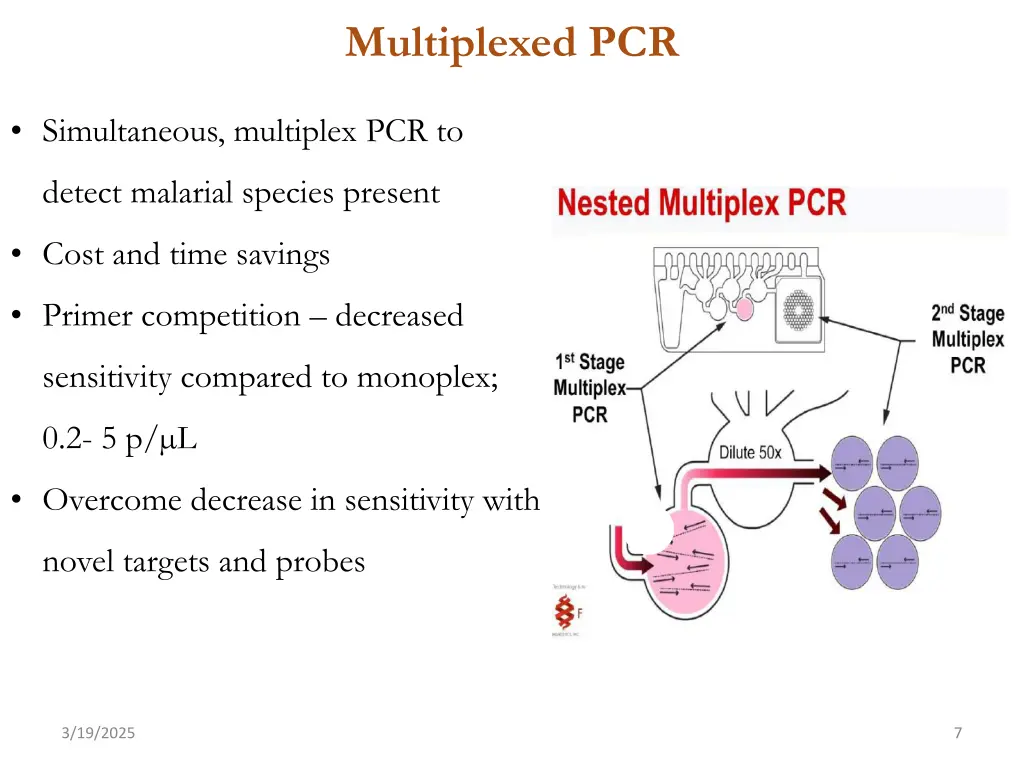 multiplexed pcr