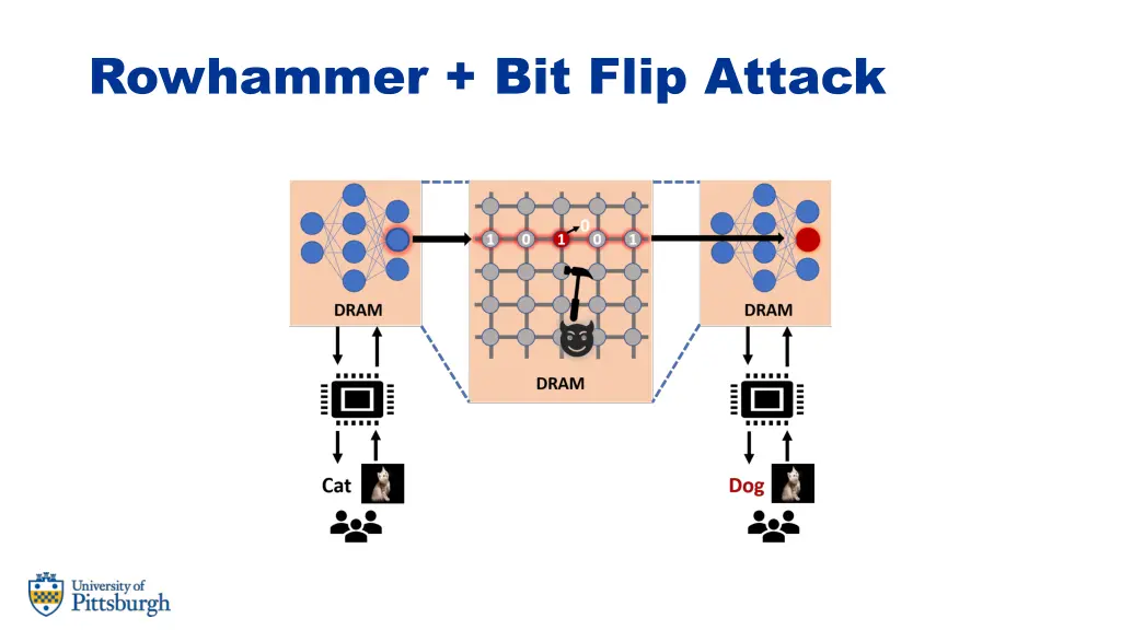 rowhammer bit flip attack