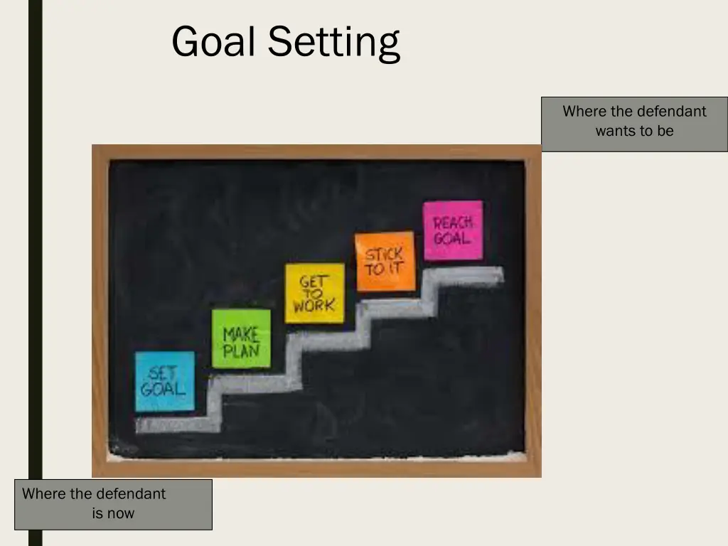 goal setting