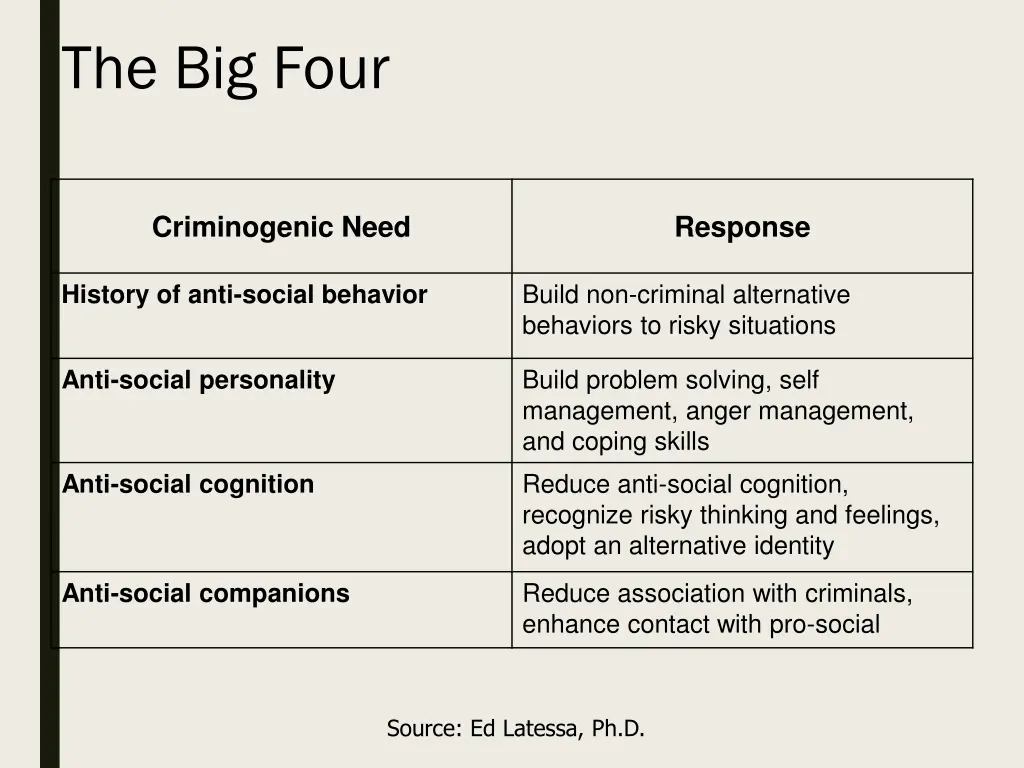 the big four