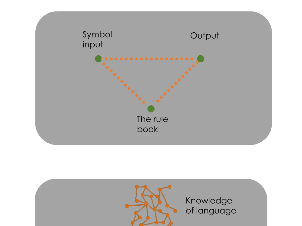 symbol input