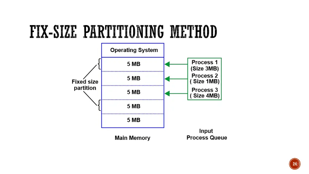 fix size partitioning method 1