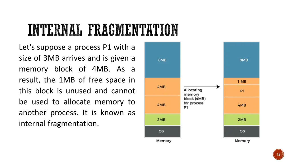 internal fragmentation let s suppose a process