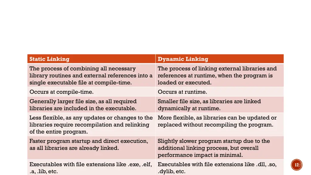 static linking the process of combining