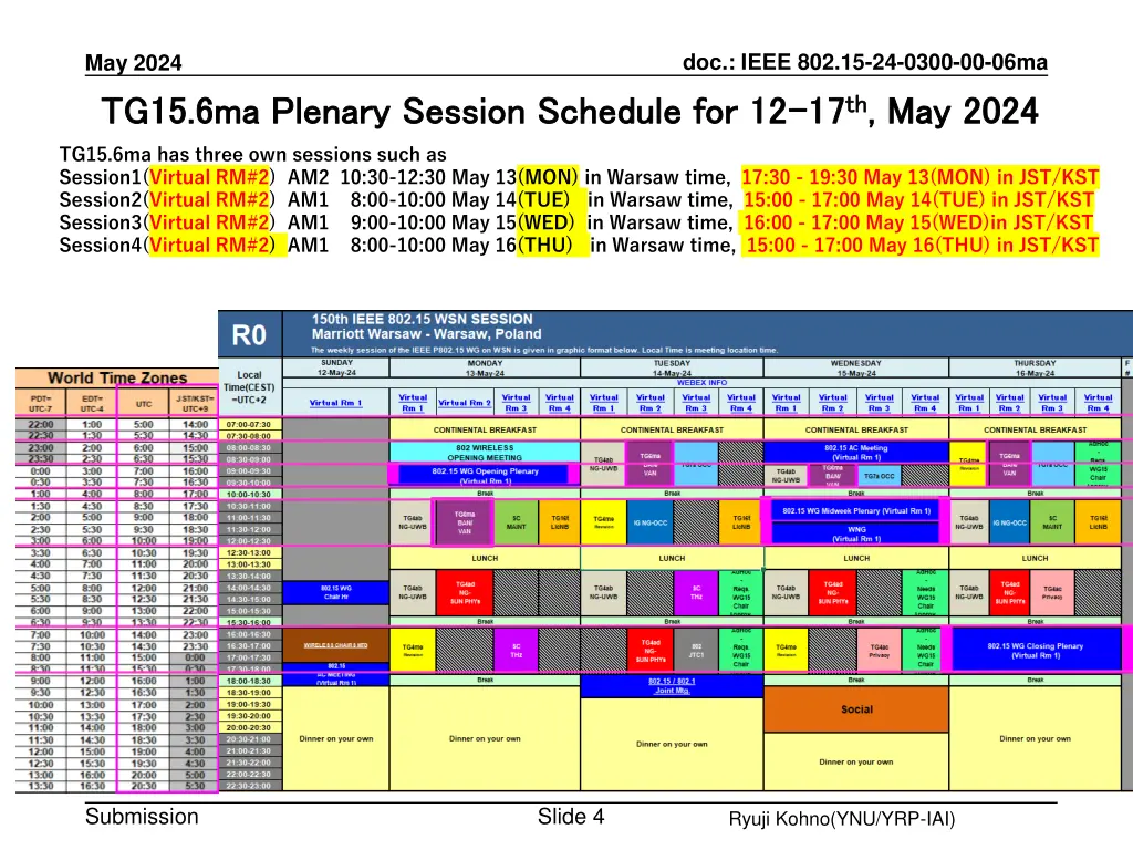 doc ieee 802 15 24 0300 00 06ma 17 th th may 2024