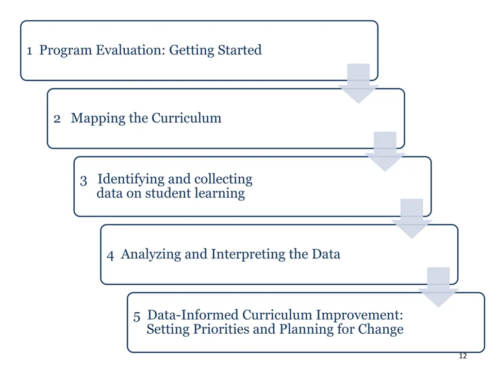 1 program evaluation getting started