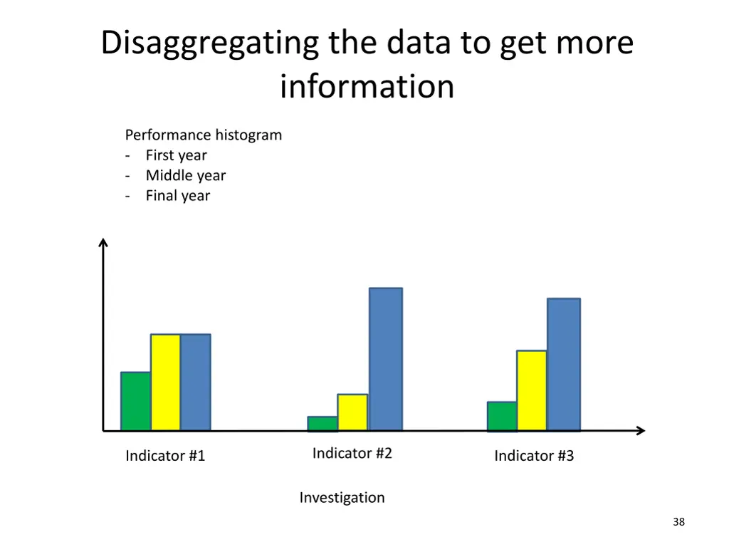disaggregating the data to get more information 1
