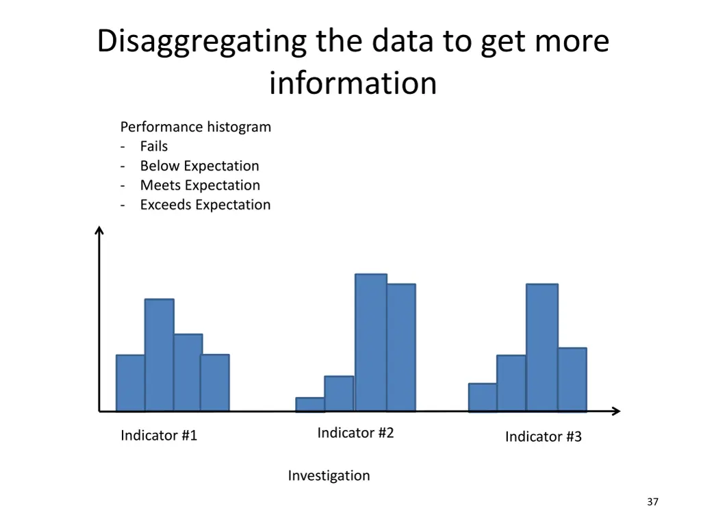 disaggregating the data to get more information