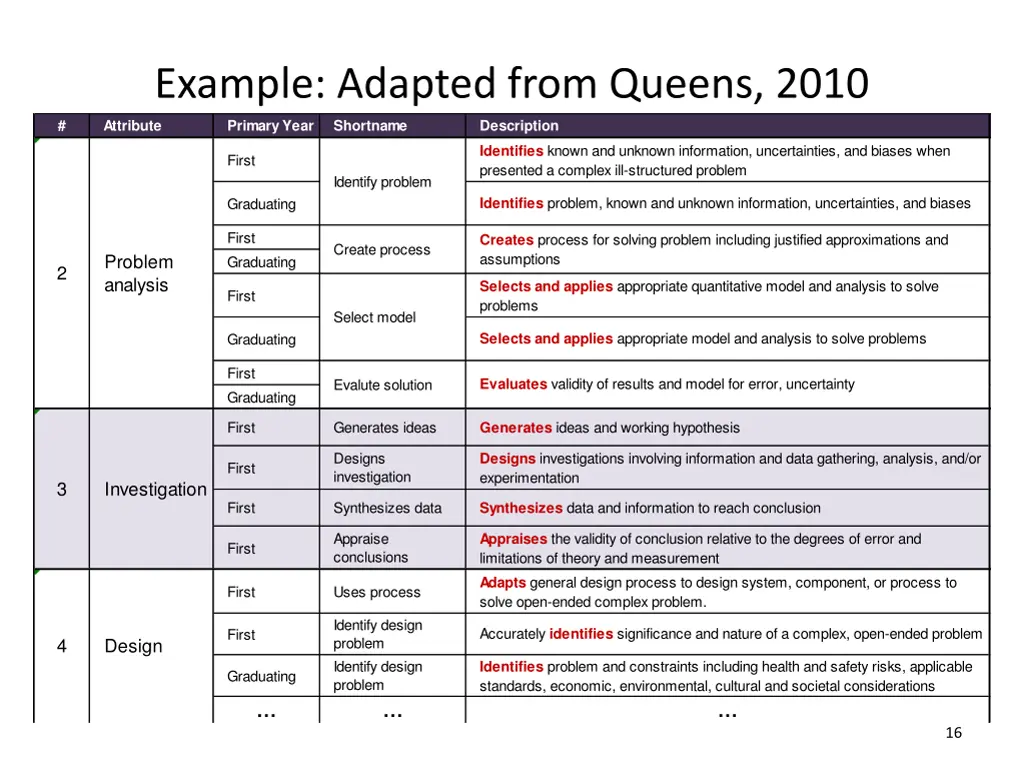 example adapted from queens 2010