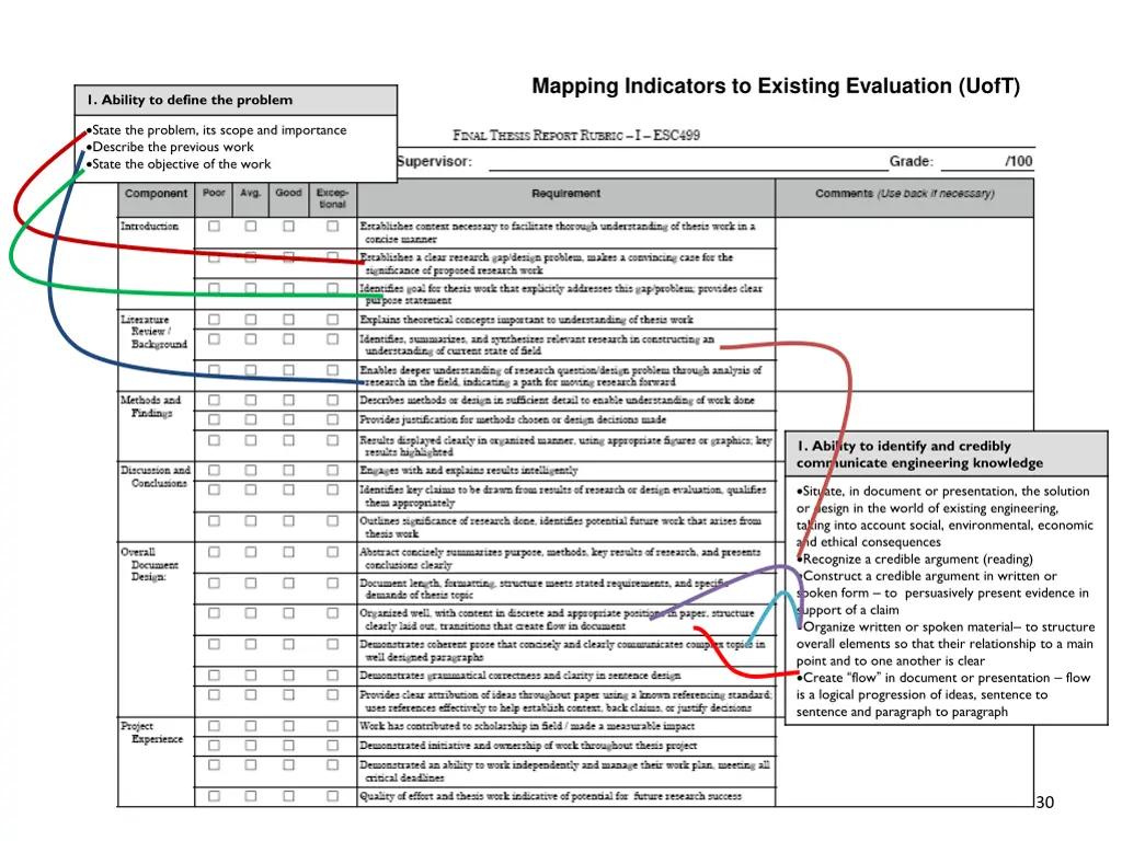 mapping indicators to existing evaluation uoft