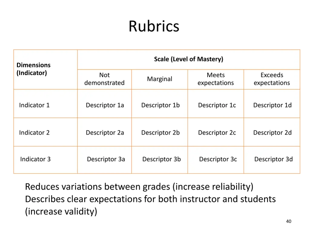 rubrics