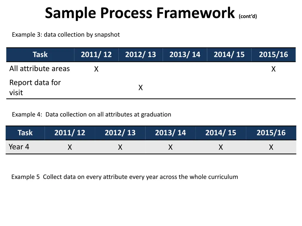 sample process framework cont d 1