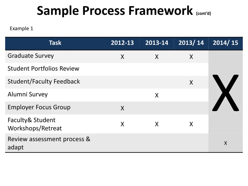 sample process framework cont d 2