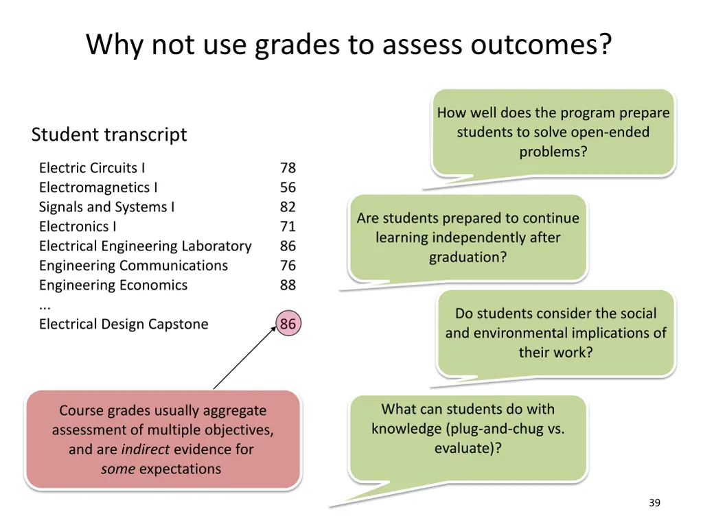why not use grades to assess outcomes