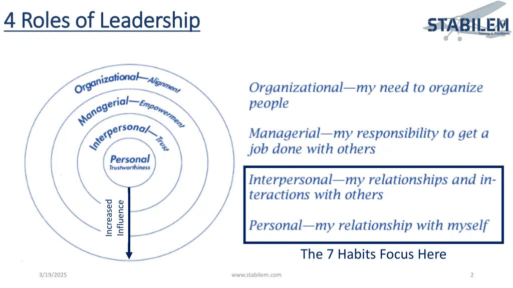 4 roles of leadership 4 roles of leadership