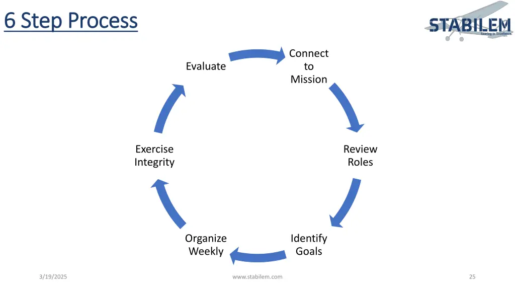 6 step process 6 step process